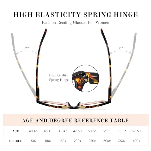 resjok 3Pack Reading Glasses for Women-Blue Light Blocking Readers Fashion Cat Eye Eyeglasses Spring Hinge(Mix1, 1.0x) 4